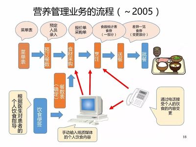 鄭州會(huì)議丨野口一彥:醫(yī)院配餐&middot;營(yíng)養(yǎng)管理的系統(tǒng)化