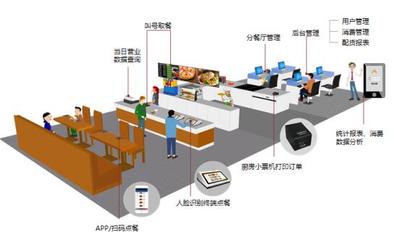 中移物聯(lián)網(wǎng)&ldquo;和識(shí)&rdquo;人臉識(shí)別打造智慧食堂