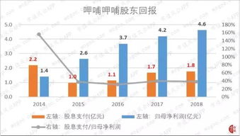火鍋對陣 食品安全應(yīng)是管理之重