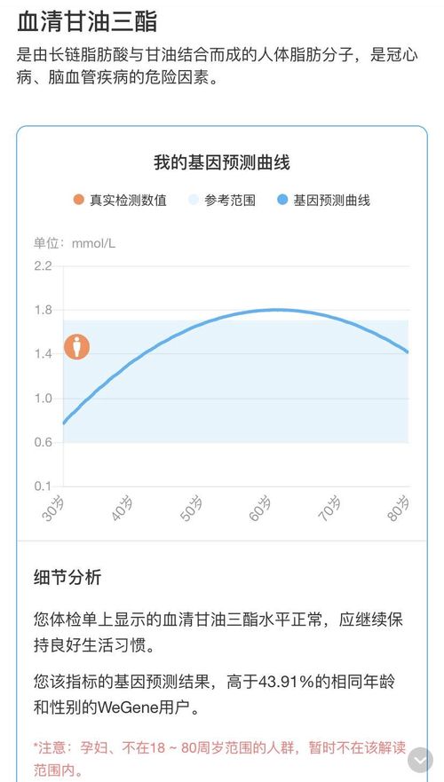 基因檢測(cè)迅猛發(fā)展 微基因突破“芯”技術(shù)，構(gòu)建基因健康管理新生態(tài)