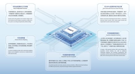 天俱時T-MES榮獲“2023年度河北省優(yōu)秀軟件產(chǎn)品”榮譽，彰顯軟件開發(fā)實力