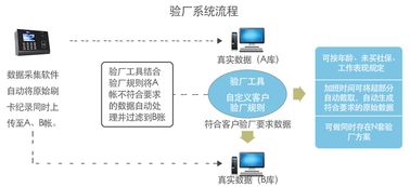 東莞虎門驗廠通考勤軟件 一學(xué)就會的超級簡單考勤系統(tǒng)開發(fā)