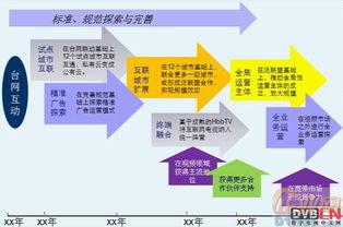廣電云計算技術(shù)在三網(wǎng)融合與NGB中的網(wǎng)絡(luò)技術(shù)服務(wù)應(yīng)用研究